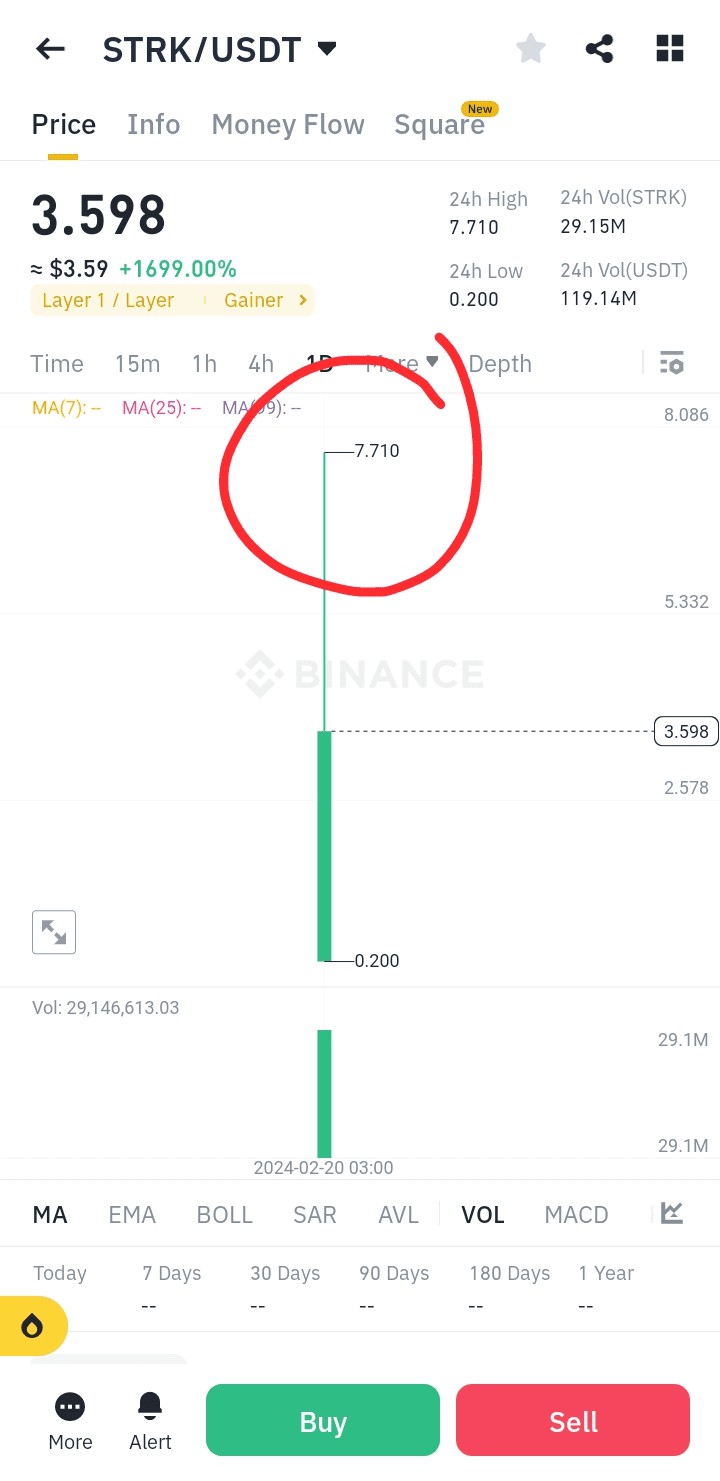 SPELL最新分析