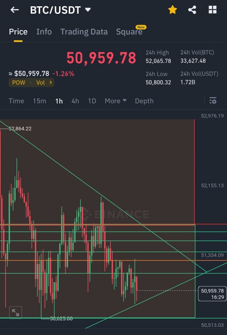 BTC緊急更新最強PUMP