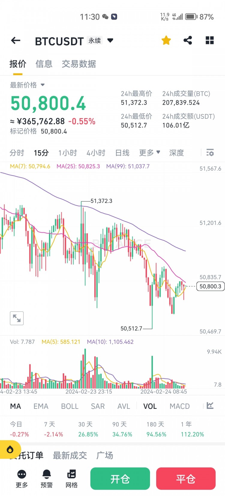 Market Situation Analysis: Pie Expedited, Brothers