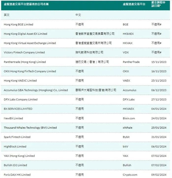 僧多粥少？17家香港虛擬資產(chǎn)牌照申請方誰能勝出