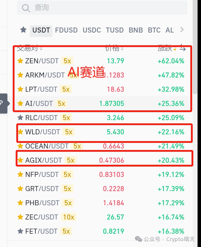 AI板塊全面拉盤還有什么可以埋伏老牌天王級項目還有機會嗎