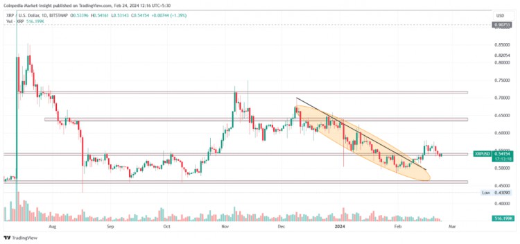 比特幣以太坊和XRP價(jià)格預(yù)測(cè)頂級(jí)代幣本周會(huì)上漲嗎