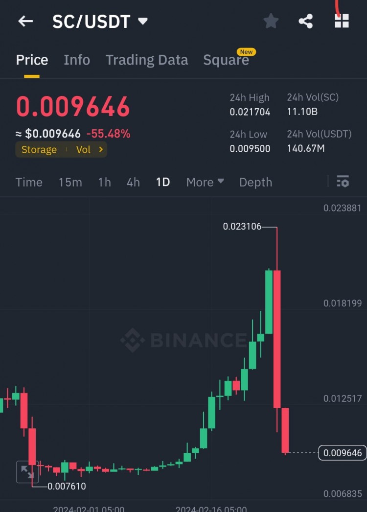 小心泵漲幣的購買策略