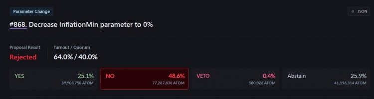 [加密360]Cosmos 驗證者拒絕將代幣通脹率降低至 0% 的提議