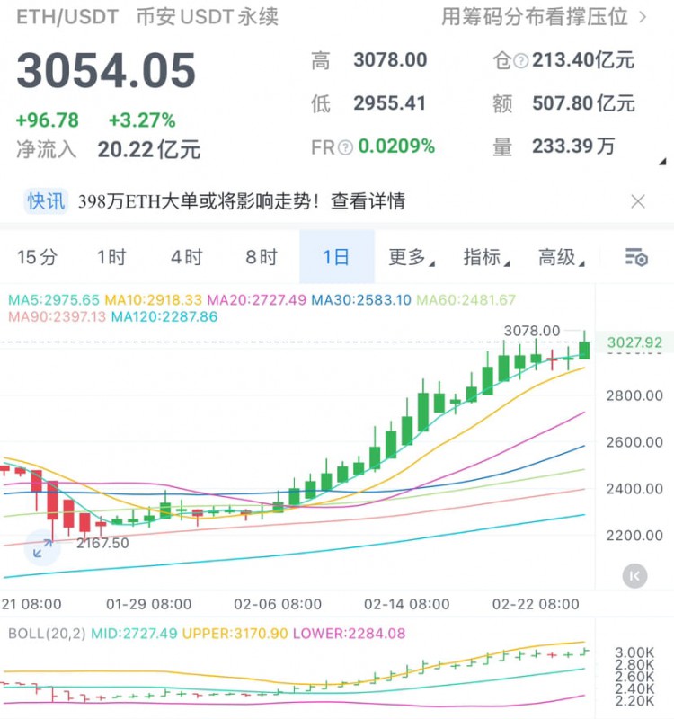 ETHEREUMMARKETANALYSISANDOPERATIONIDEAS