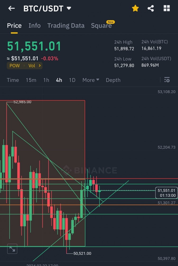 BTC緊急更新預計漲勢將繼續(xù)
