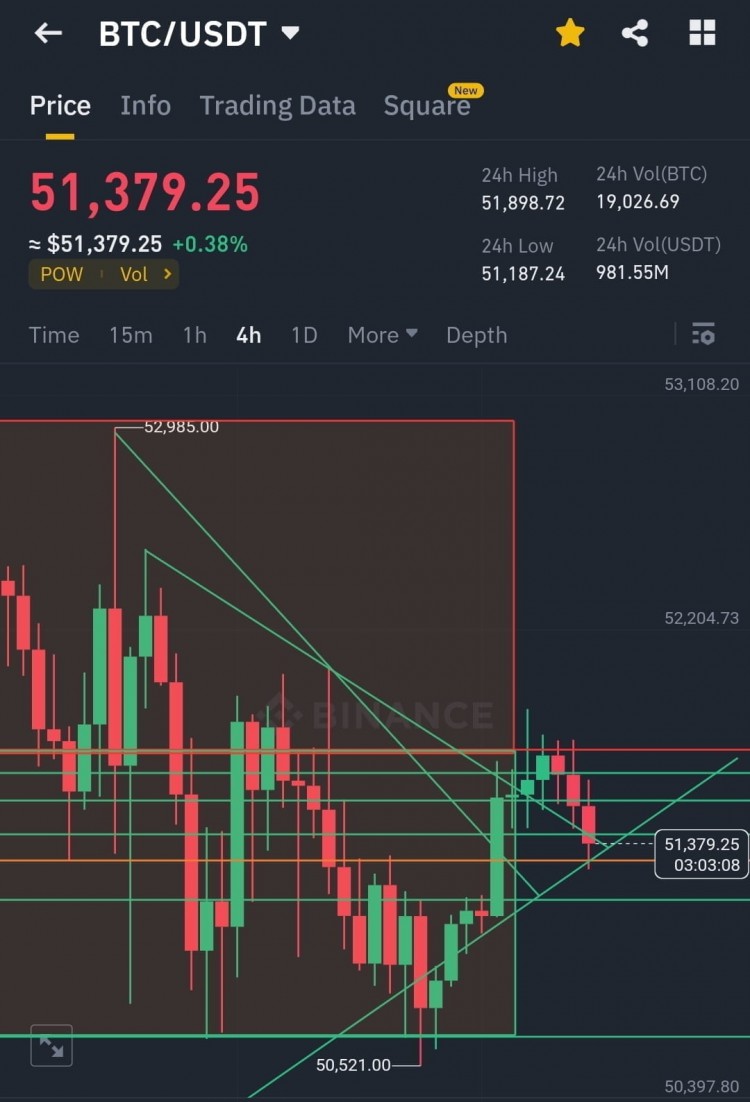 BTC和BNB的最新動(dòng)態(tài)