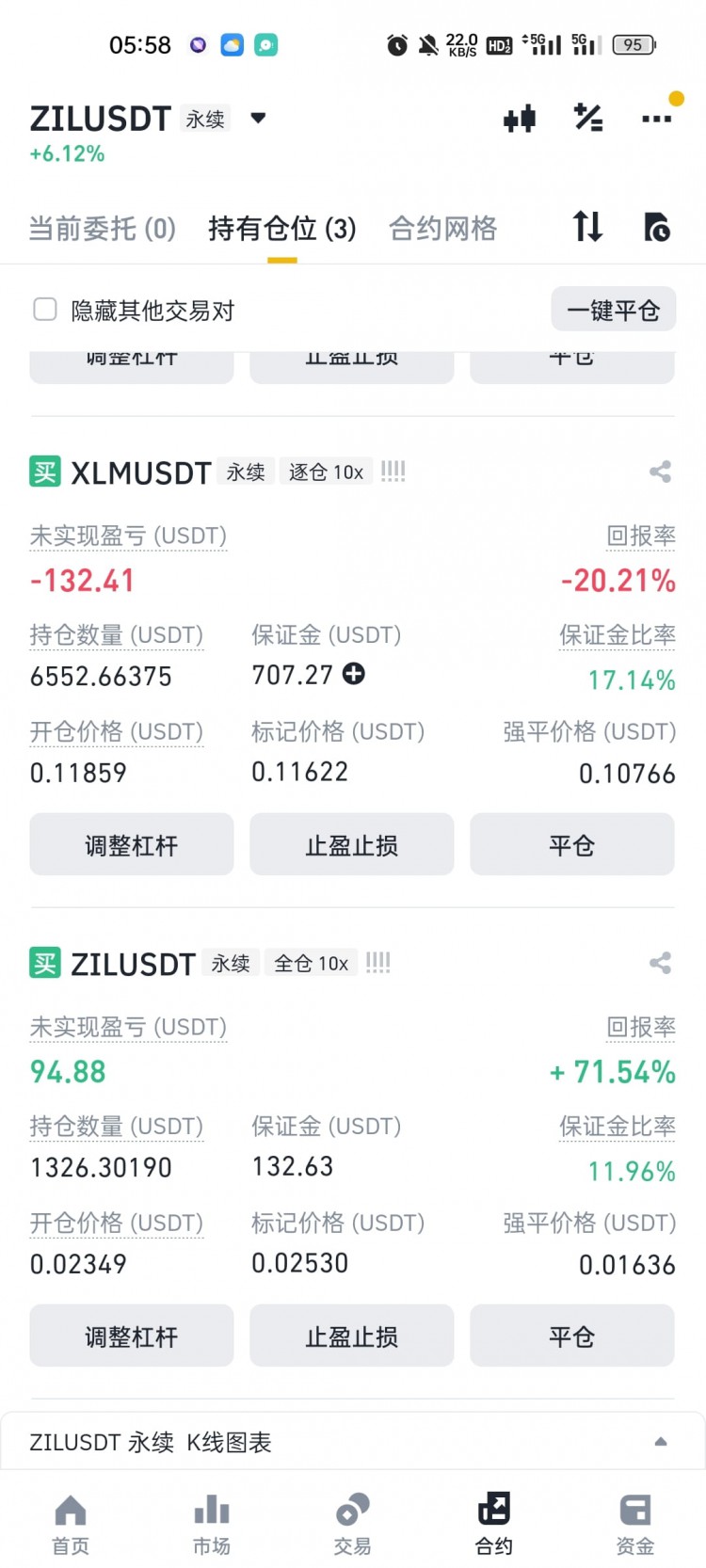 Life with 10,000 ZIL: A Future Without Financial W