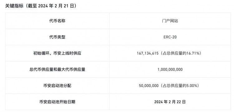 幣安新上門戶游戲基礎(chǔ)設(shè)施講析