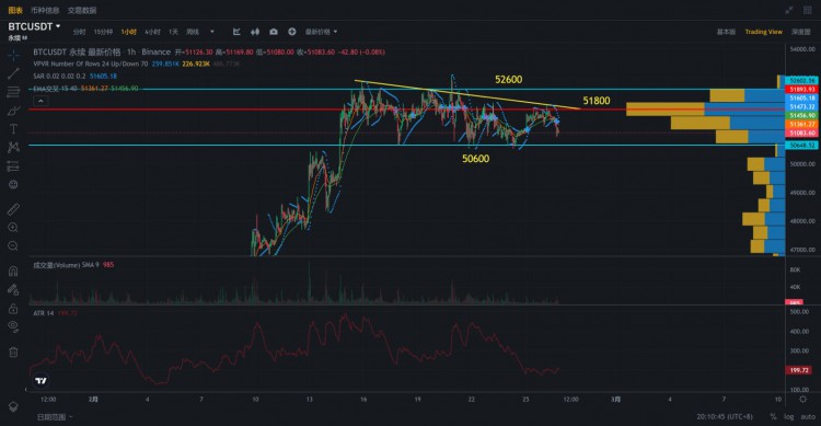 BTCMARKETFLUCTUATESAFTERVOLATILEWEEKEND