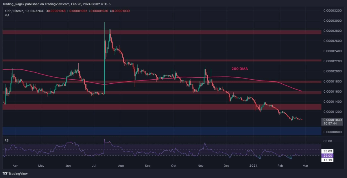 RIPPLE似乎已準(zhǔn)備好跌至05美元但多頭會(huì)報(bào)復(fù)嗎XRP價(jià)格分析