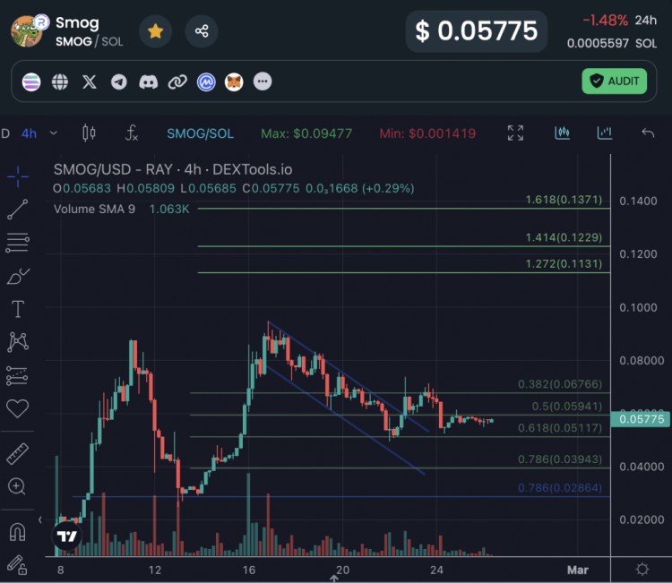 FILECOINFILSINGULARITYNETAGIX和FETCHAIFET在上周的價格上漲后繼續(xù)保持堅挺