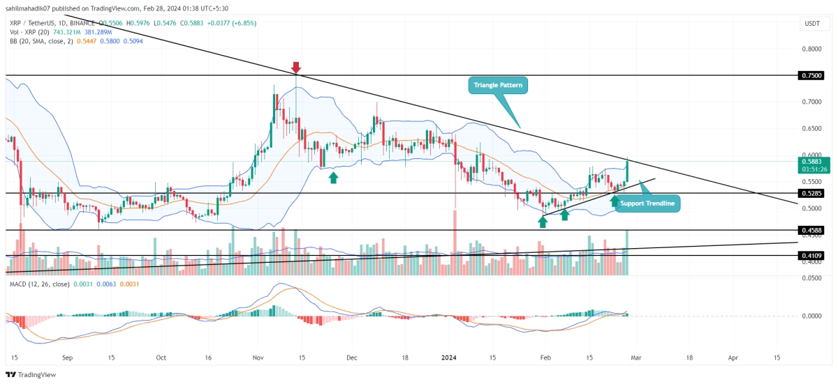 XRP價格預(yù)測買家挑戰(zhàn)200天的追逐阻力075美元