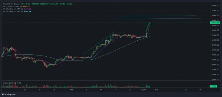 BTC減半前的大幅波動