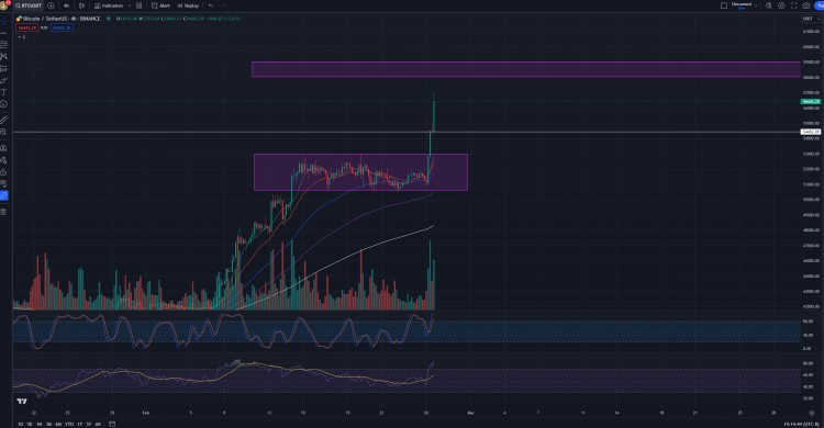 BTCMASSIVEBREAKOUTANALYSIS