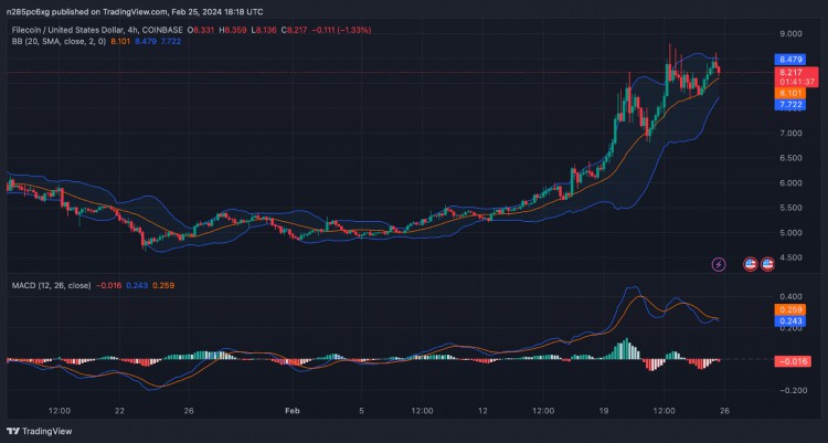 20242033年FILECOIN價格預測FIL的未來是什么
