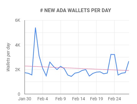 4種加密貨幣下周將把10美元變成100美元