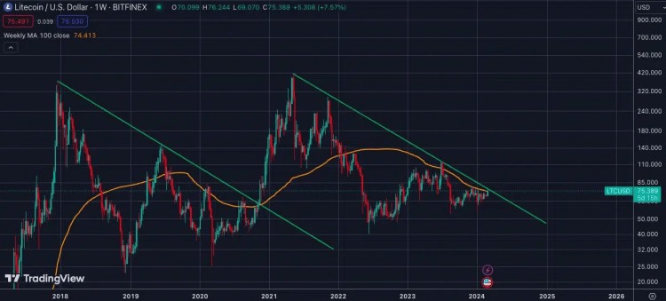 4種加密貨幣下周將把10美元變成100美元