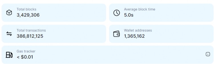 4種加密貨幣下周將把10美元變成100美元