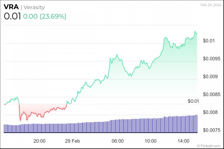 4種加密貨幣下周將把10美元變成100美元