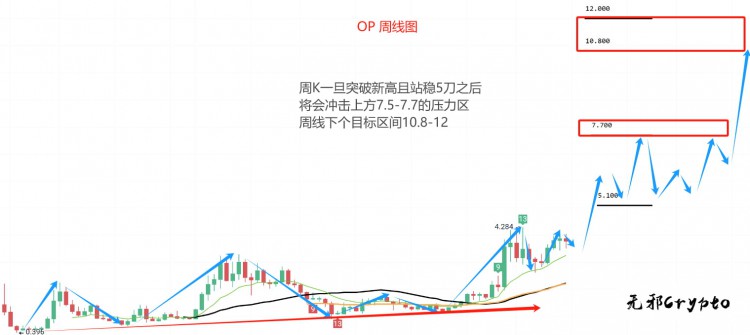 OP職位空缺重拾信心