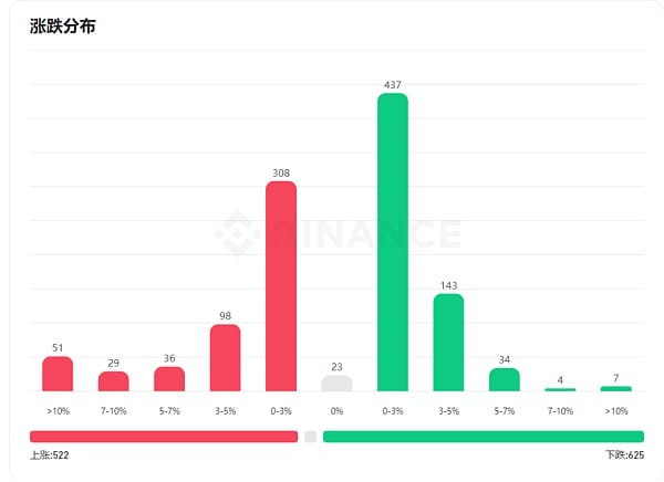Is the bull market coming? Bitcoin is hot, Ia??m c