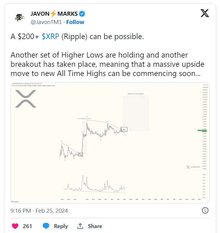 XRP價格預(yù)測看漲分析師設(shè)定200美元的價格目標