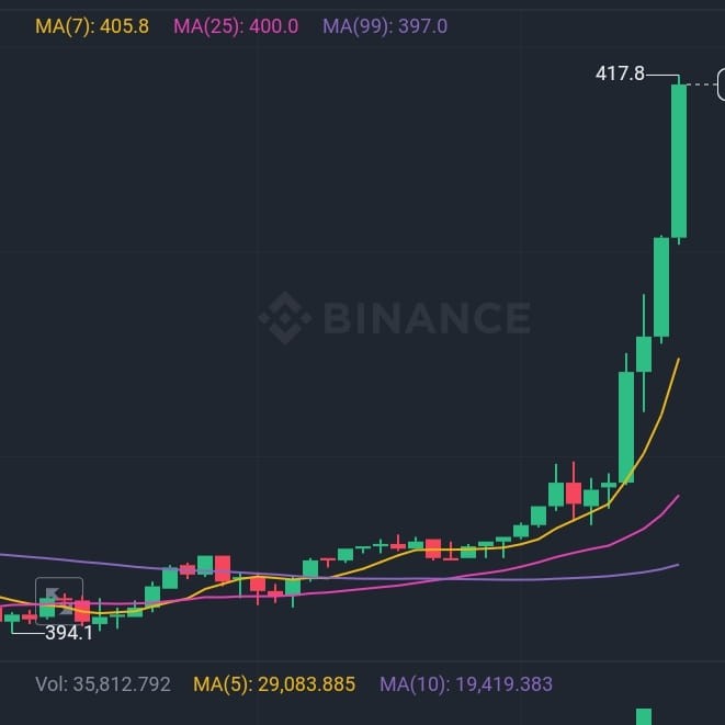 2024年頂級(jí)加密貨幣購(gòu)買計(jì)劃