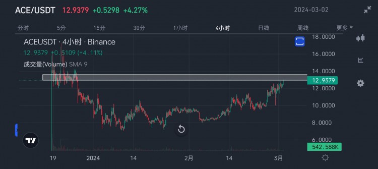 Market Reaches Key Resistance, Recovery Hinges on