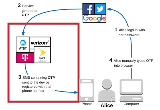 HACKERSREVEALSECURITYFLAWTHATLEDTOUNAUTHORIZEDACCESSTOTWOFACTORAUTHENTICATIONCODES