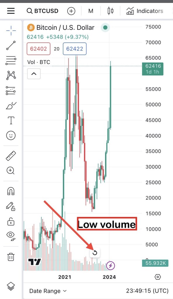 受歡迎的加密貨幣分析師預(yù)計(jì)比特幣價(jià)格將暴跌 80%——原因如下