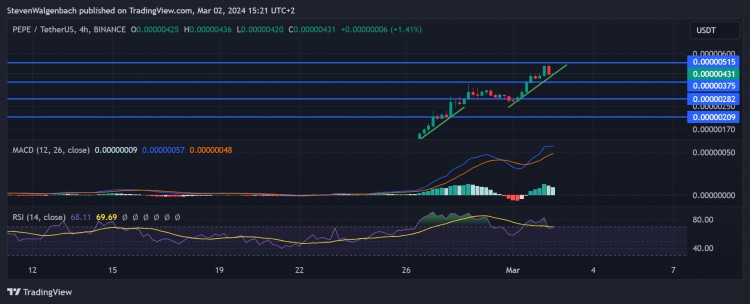 Pepe價格突破0.00000515美元阻力位可能性分析