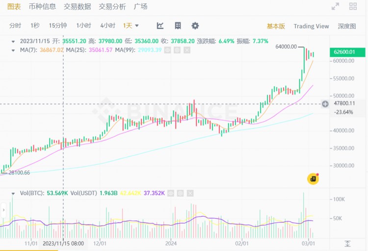 Cryptocurrency Price Analysis: Bitcoin, Altcoin Vo
