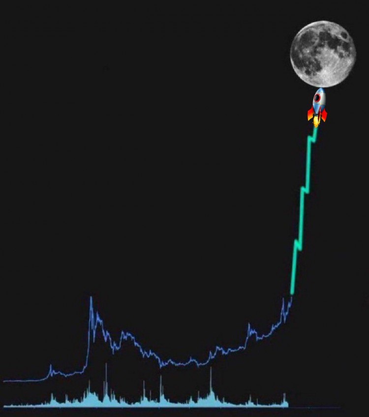 幣安挖掘三種潛在加密貨幣