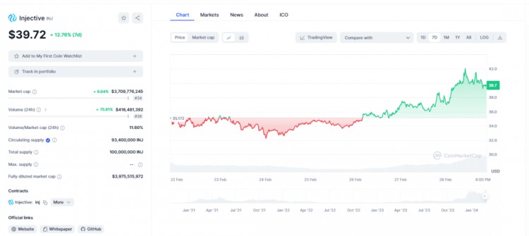 BITCOINBREAKS60000THEBIGGESTBULLMARKETINHISTORYHASBEGUN