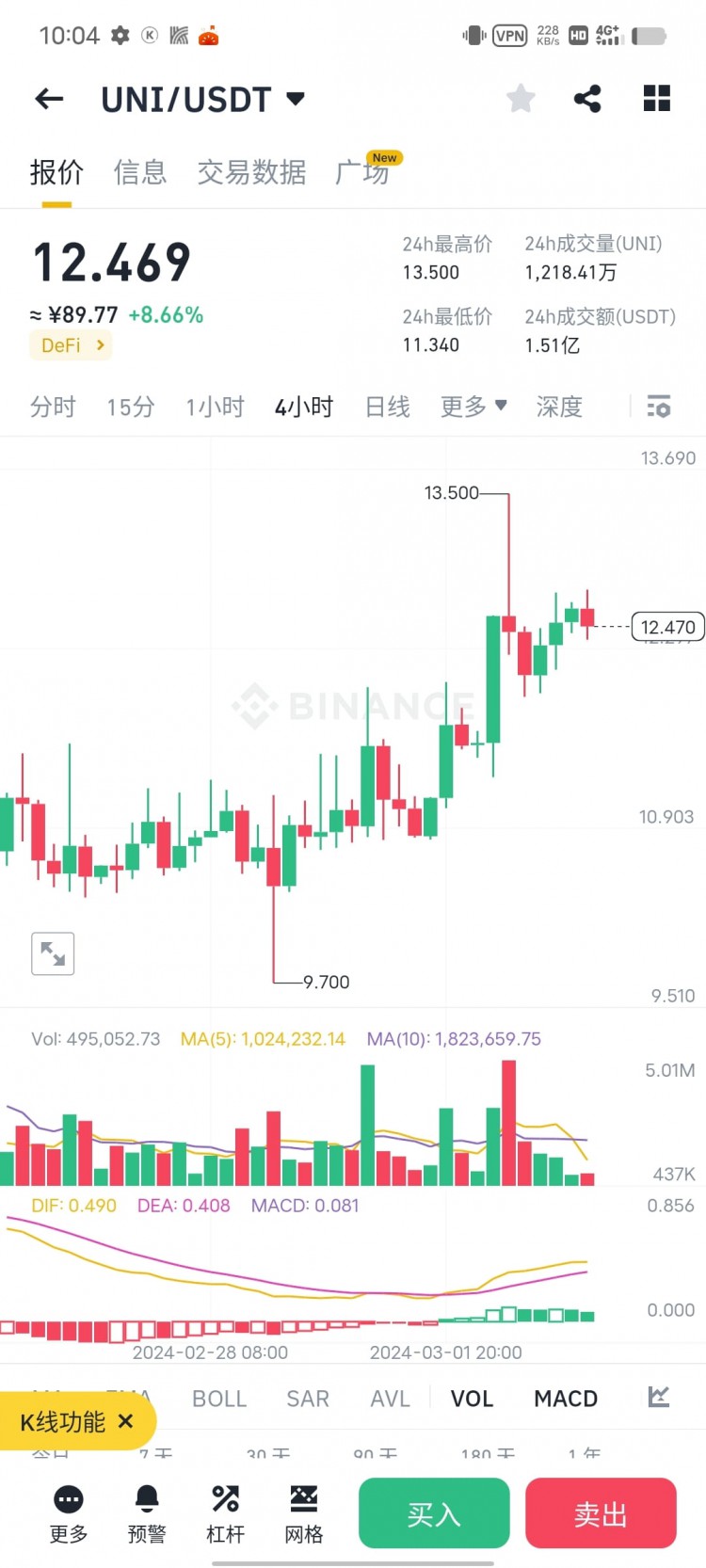 March 2024: Potential Cryptocurrency Skyrocket
