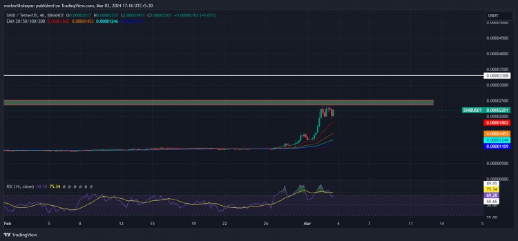 SHIBPEPEDOGE的10倍反彈即將到來(lái)嗎