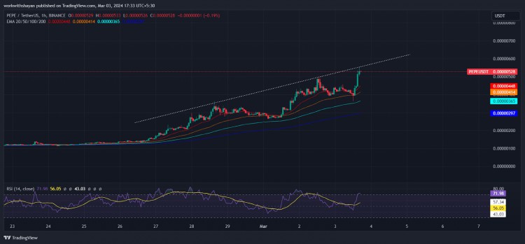SHIBPEPEDOGE的10倍反彈即將到來(lái)嗎