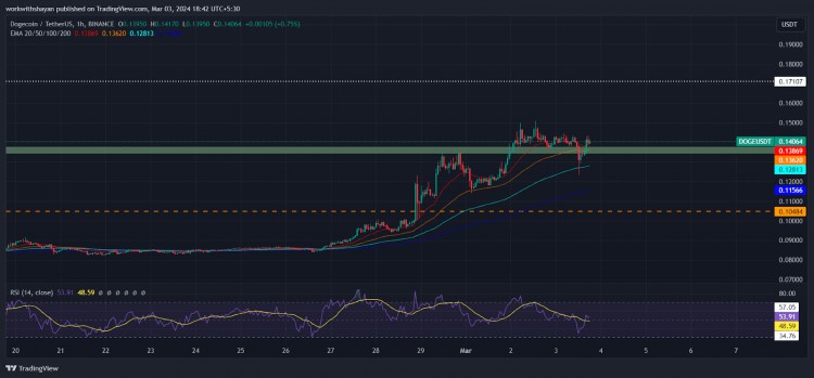 SHIBPEPEDOGE的10倍反彈即將到來(lái)嗎
