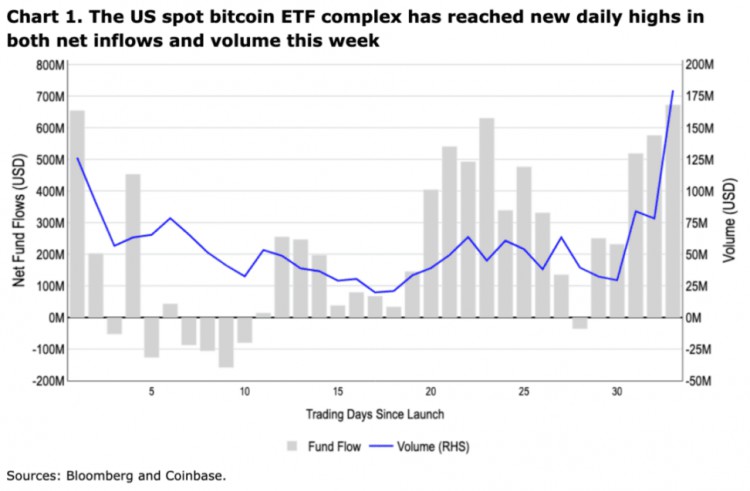 Coinbase: Is strong momentum sustainable?