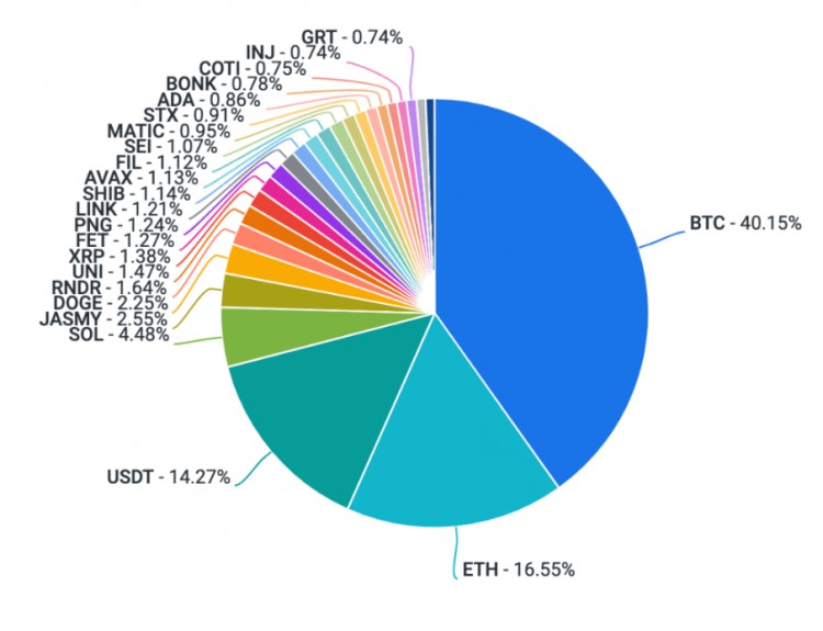 COINBASEISSTRONGMOMENTUMSUSTAINABLE