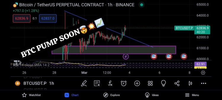 BTCPEPEDOCK每周更新關(guān)注幣價走勢