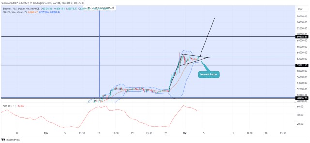 3月份比特幣價(jià)格歷史趨勢