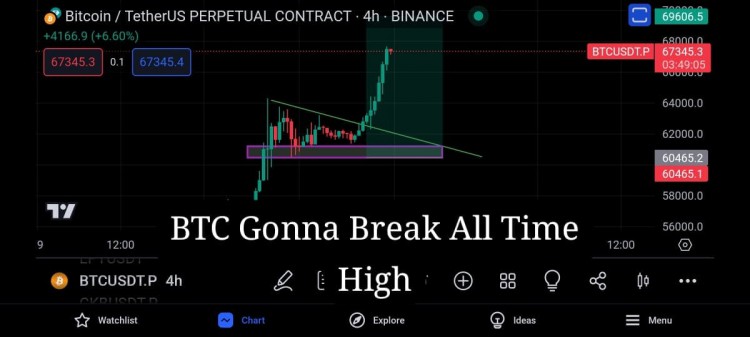 BTC突破歷史新高