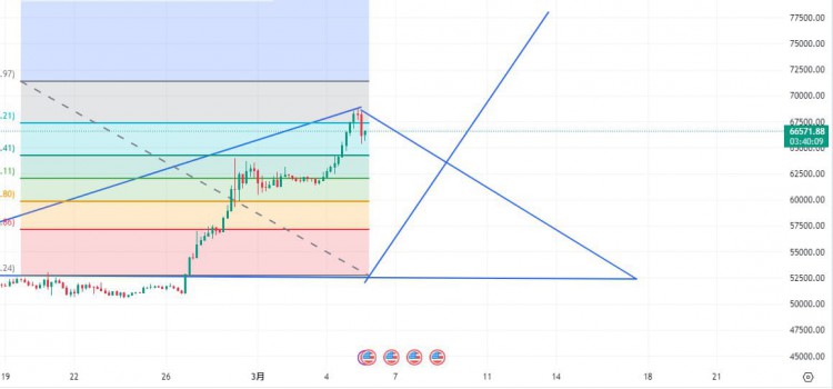 Bitcoin Price Prediction: $52,000 to $77,000