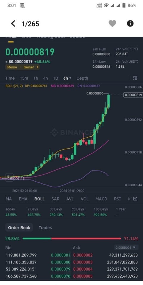 2024年加密貨幣價格預測流言警示