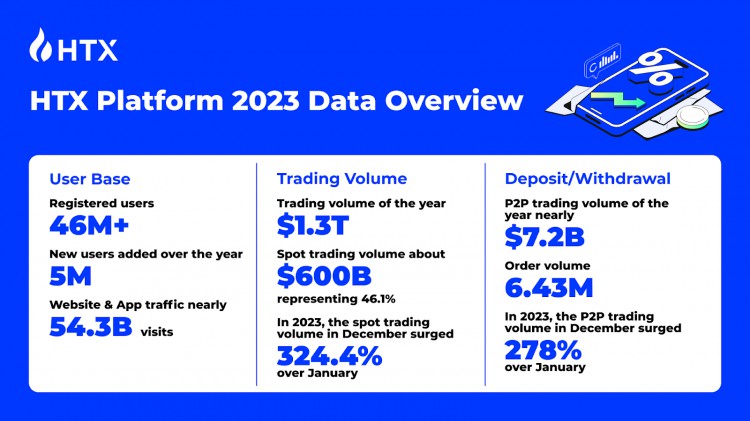 HTX回顧2023年為光明的2024年做準備
