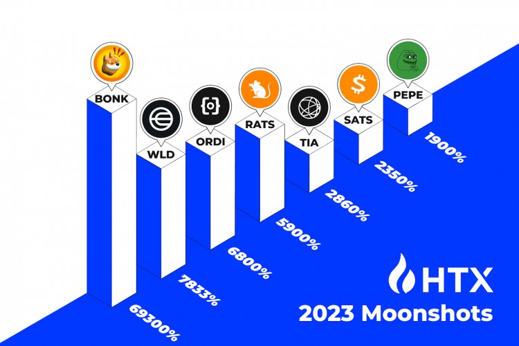 HTX回顧2023年為光明的2024年做準備