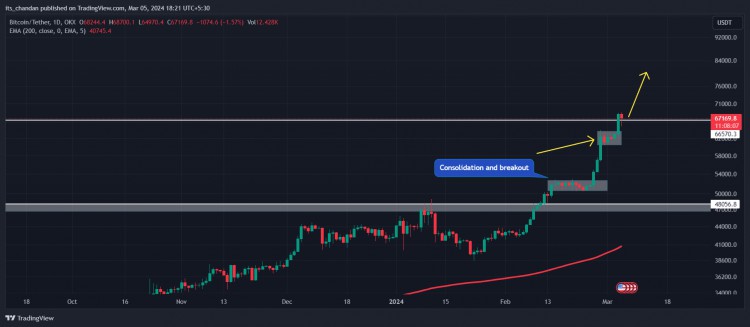 比特幣價(jià)格會(huì)下跌嗎這是分析師的推測(cè)