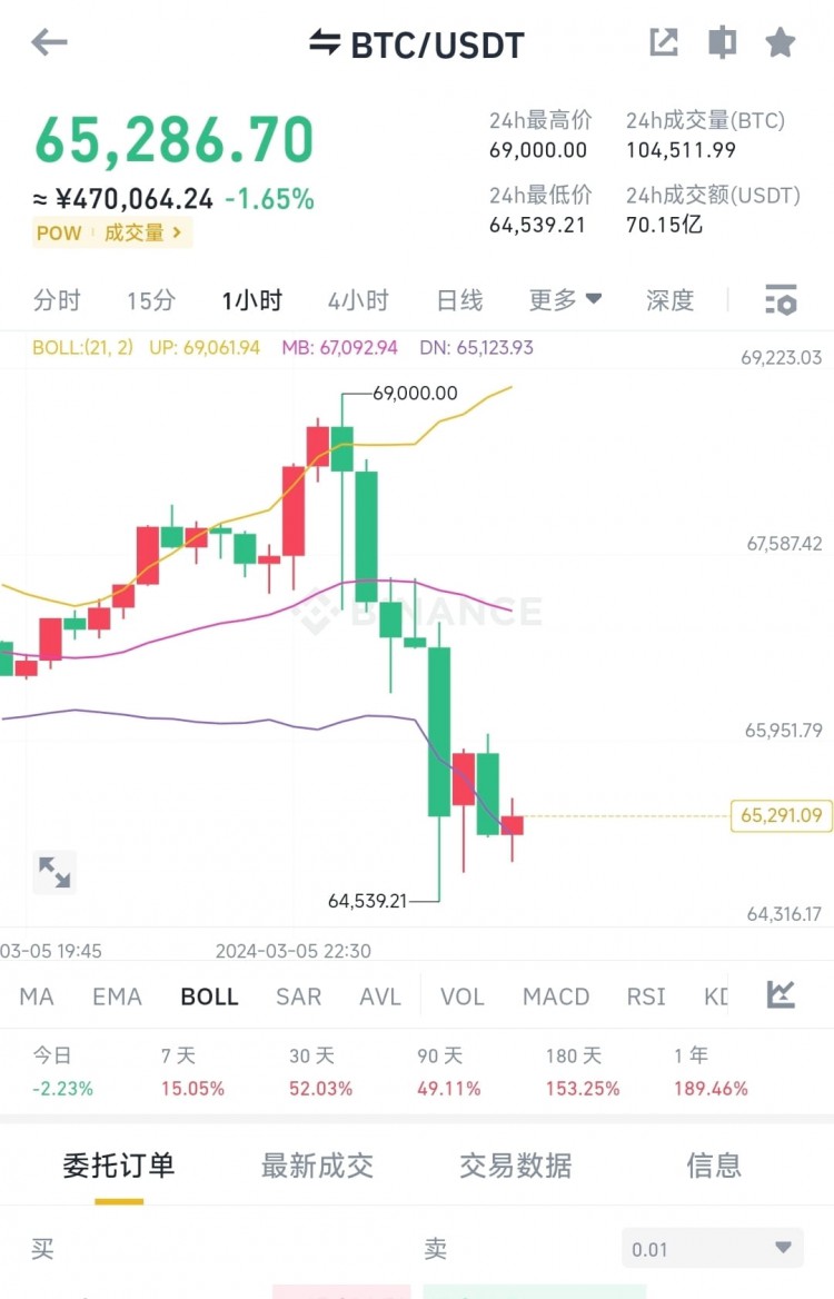 市場(chǎng)情緒達(dá)到高點(diǎn)法則來(lái)臨極端時(shí)刻敢追嗎SHORTTERMPLAYERSAREADVISEDTOWAITANDSEEATNIGHTANDNOTGETINVOLVED